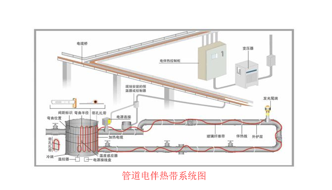管道蜜桃视频黄色网站系统