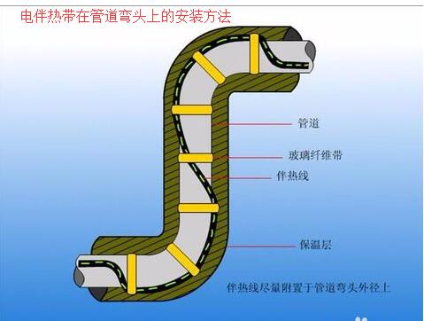 蜜桃视频一区二区三区在管道弯头上的接线安装方法