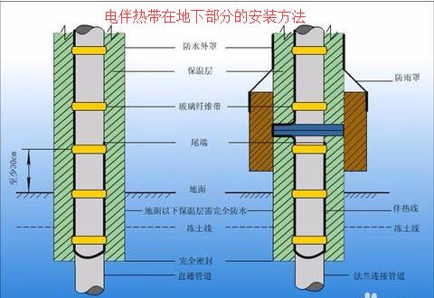 蜜桃视频一区二区三区在地下部分的安装方法
