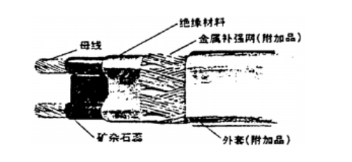 自控温蜜桃视频一区二区三区结构图